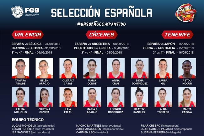 Prelista de España para la Copa del Mundo de Tenerife | FEB ep prelistaespanala copamundotenerife