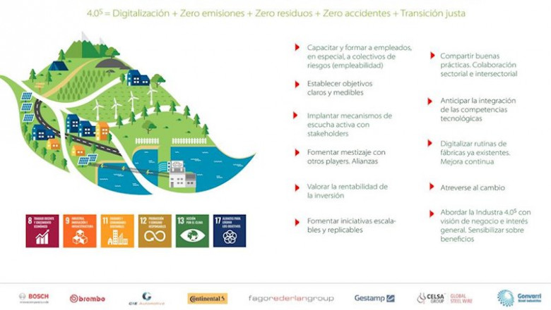 ep recomendaciones de sernauto