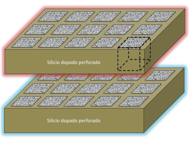 Superficies de silicio dopado perforadas periódicamente y a distinta temperatura | UAM ep superficiessilicio dopado perforadas periodicamentea distinta temperatura
