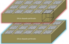 ep superficiessilicio dopado perforadas periodicamentea distinta temperatura