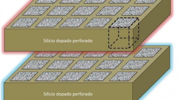 ep superficiessilicio dopado perforadas periodicamentea distinta temperatura