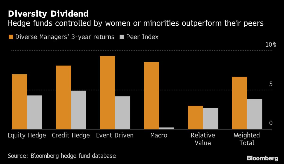 hedge fund mujeres