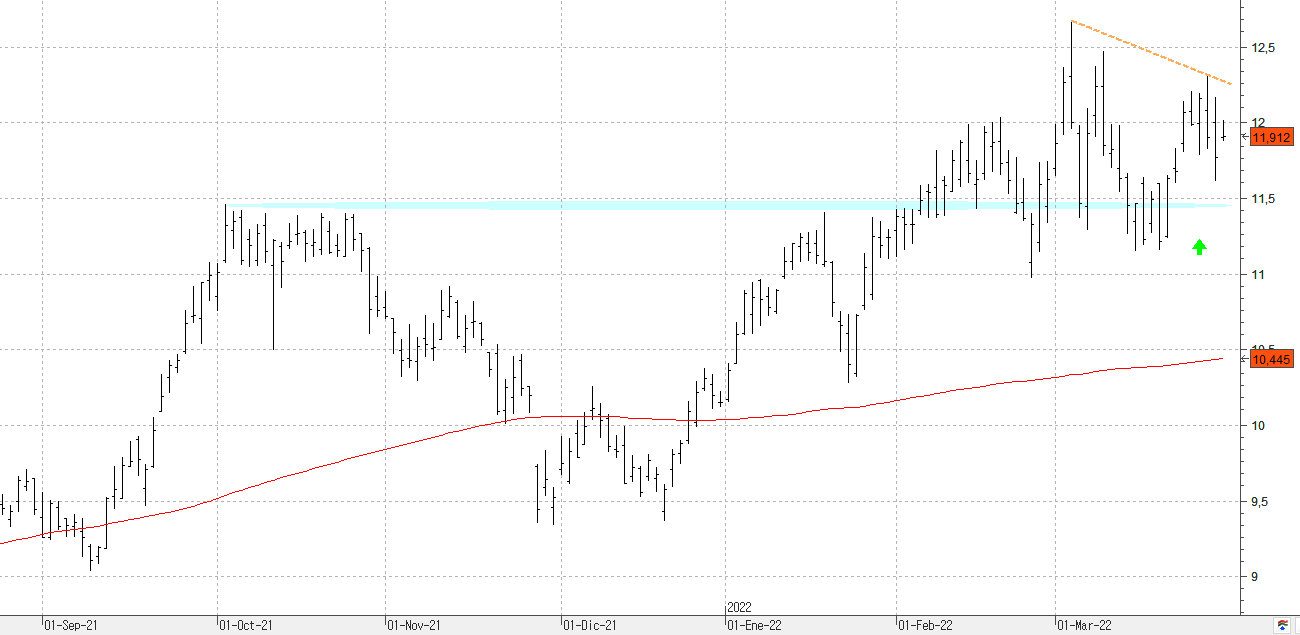 m300322repsol