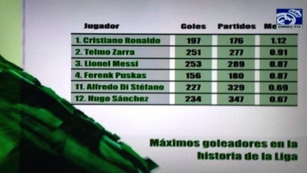 ranking goleadores liga Real Madrid