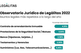 web observatorio juridico de legalitas 2022 1280x720 mas repetidos web observatorio juridico de legalitas 2022 1280x720 mas repetidos