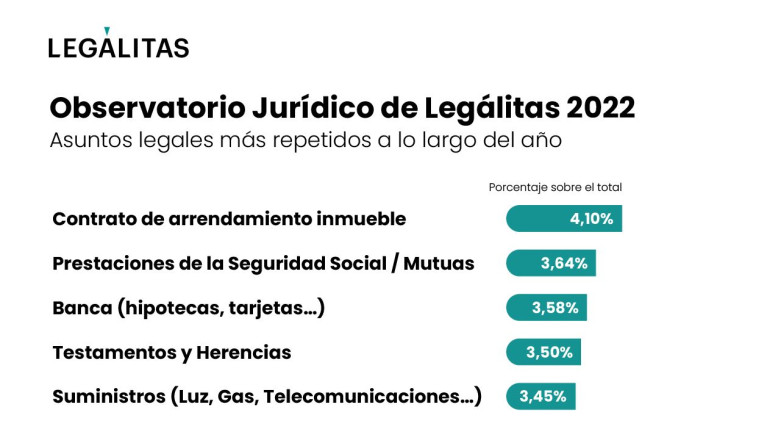 web observatorio juridico de legalitas 2022 1280x720 mas repetidos