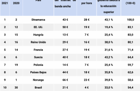 1634037993 preply ranking 20211013173125 1634037993 preply ranking 20211013173125