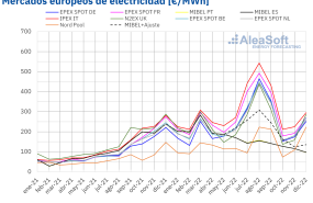20230103 aleasoft precio mensual mercados electricos europa 20230103 aleasoft precio mensual mercados electricos europa