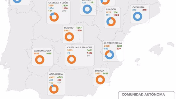 ep declaracion de impacto ambiental a proyectos de renovables
