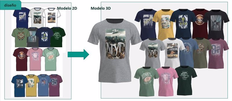 ep el corte ingles disena su primera coleccion de moda en 3d