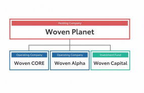 ep estructura de woven planet de toyota