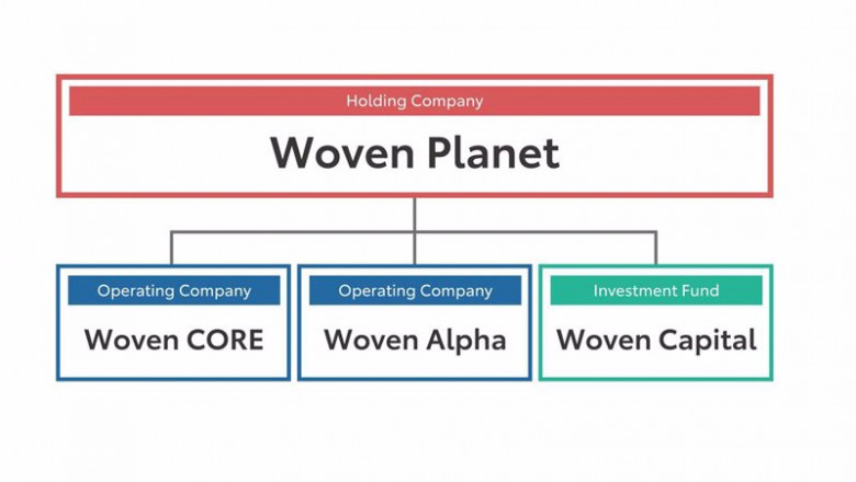 ep estructura de woven planet de toyota