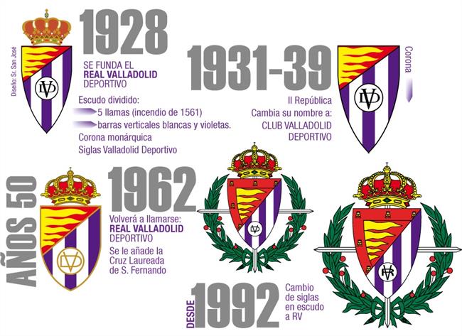 Evolución del escudo del Real Valladolid recogida en su página web. 9-7-2018 | REAL VALLADOLID ep evolucionescudoreal valladolid recogidasu pagina web 9-7-2018