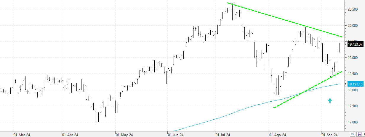 w130924nasdaq