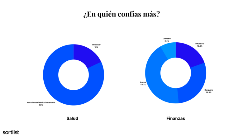 1238676 imagen 1 estudio sortlist 20220810164026 