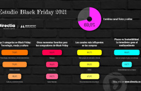 1636541268 estudio black friday infograf a 