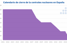 1637757315 20211124 aleasoft potencia apagon nuclear espanna 20211124181324 