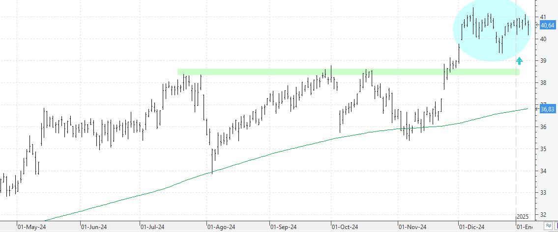 c080125ferrovial