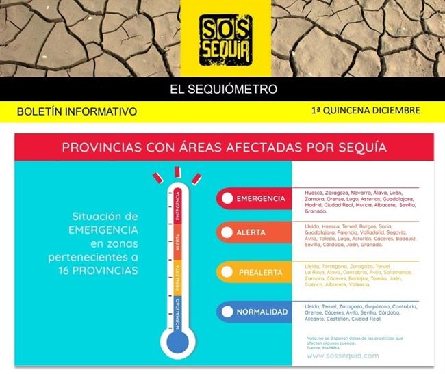 ep sequiometro indicadorsos sequiainformarla faltaagua