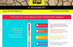 ep sequiometro indicadorsos sequiainformarla faltaagua