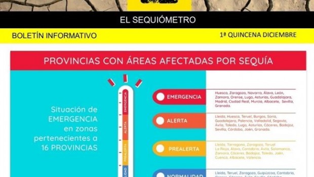 ep sequiometro indicadorsos sequiainformarla faltaagua