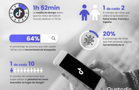 qustodio menores y tiktok qustodio menores y tiktok