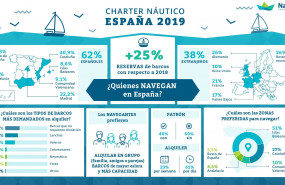 1582637942 nautal infografiaalquiler barcos