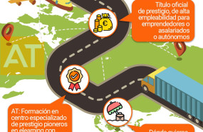 220905 grado superior transporte