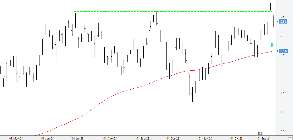 c170124endesa