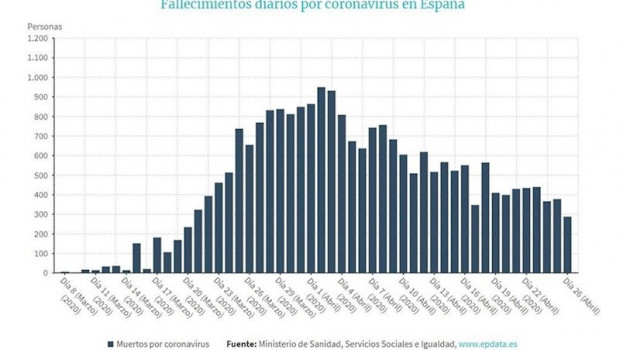 ep balance del coronavirus en graficos en espana