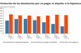 ep evolucion de los desahucios en espana