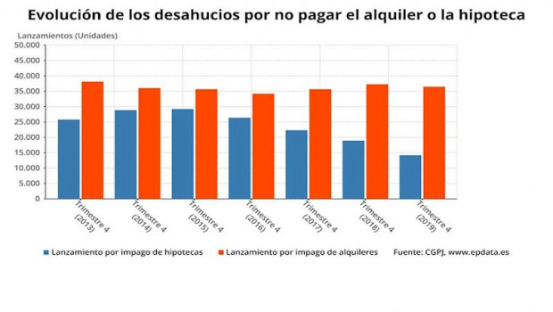 ep evolucion de los desahucios en espana