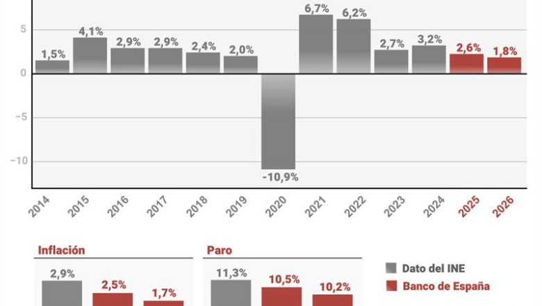 ep infografia con cifras de previsiones economicas