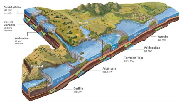 ep proyecto de iberdrola en valdecanas y alcantara