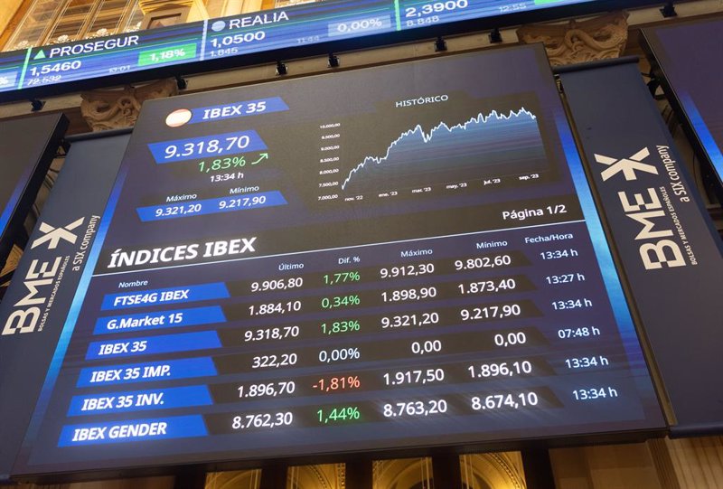 El Ibex 35 reconquista los 10.200 puntos y avanza un 0,82% en la semana