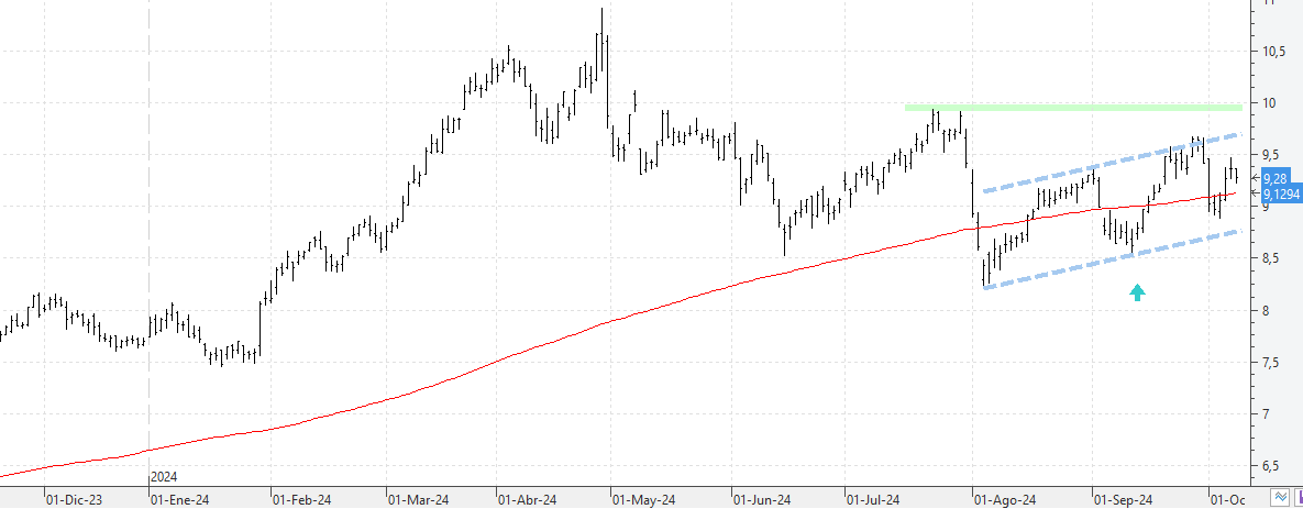 k081024bbva