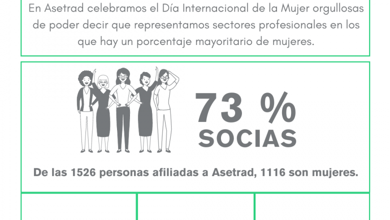 1646390751 asetrad infograf a