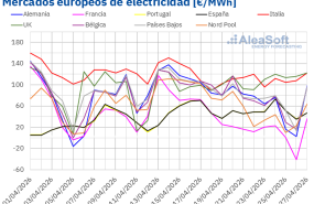 20260427 aleasoft precios mercados europeos electricidad