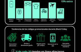 black friday bchollos codigos descuento 2023 20231129123510 