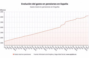 ep evolucion del gasto en pensiones en espana