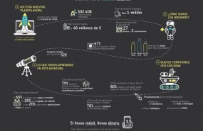 ep infografia bizum