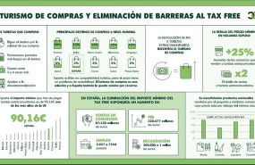 ep infografiaturismocomprasfax free