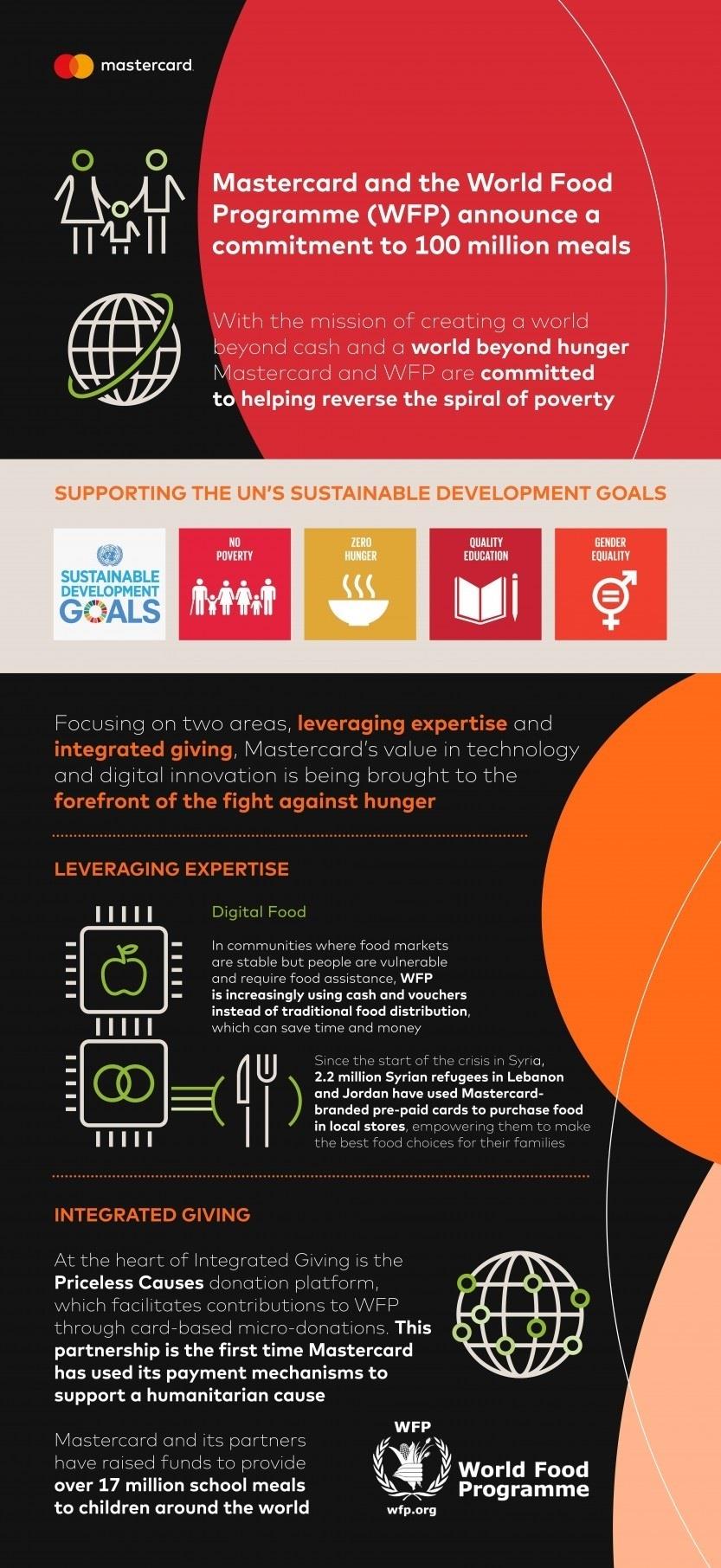 Informe 'Counting the Beans: el verdadero coste de la comida en el mundo' | WFP ep informe counting the beans verdadero costela comidamundo