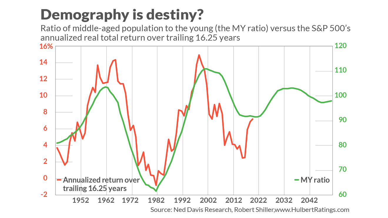 gráfico indicador demográfico