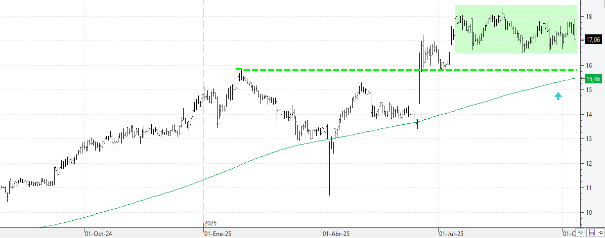 111025neinor 111025neinor