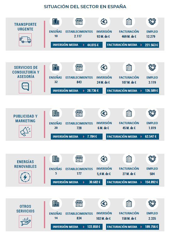 1575393052 franquicias de servicios empresariales