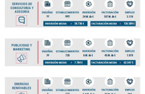 1575393052 franquicias de servicios empresariales