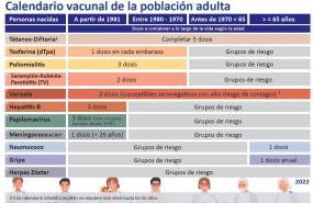 1656488701 calendariopersonasadultascoegicast