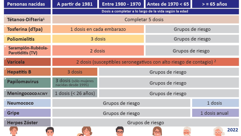 1656488701 calendariopersonasadultascoegicast
