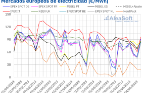 20230605 aleasoft precios mercados europeos electricidad 20230605 aleasoft precios mercados europeos electricidad